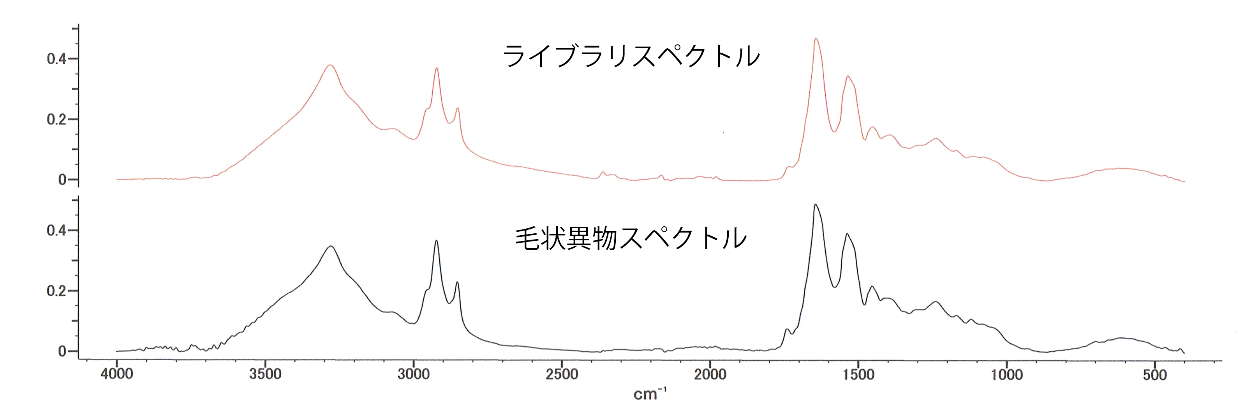 FTIR